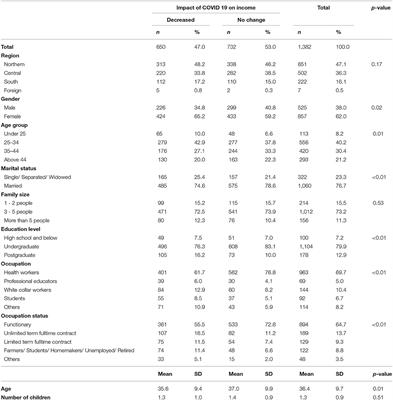 Corrigendum: Anxiety and Depression Among People Under the Nationwide Partial Lockdown in Vietnam